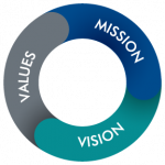 mission-vision-values